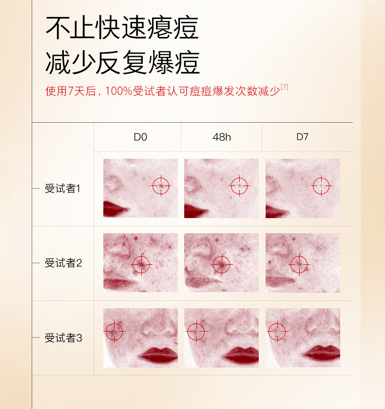HomeFacialPro寡肽复合修护精华液15ml三支装 hfp祛痘精华护肤品(含附件共3件)