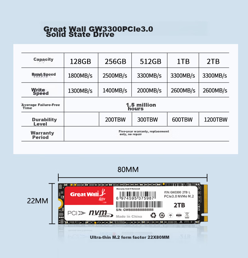 SSD накопитель Great Wall GW3300, 256 ГБ, M.2, PCIe 3.0 NVMe