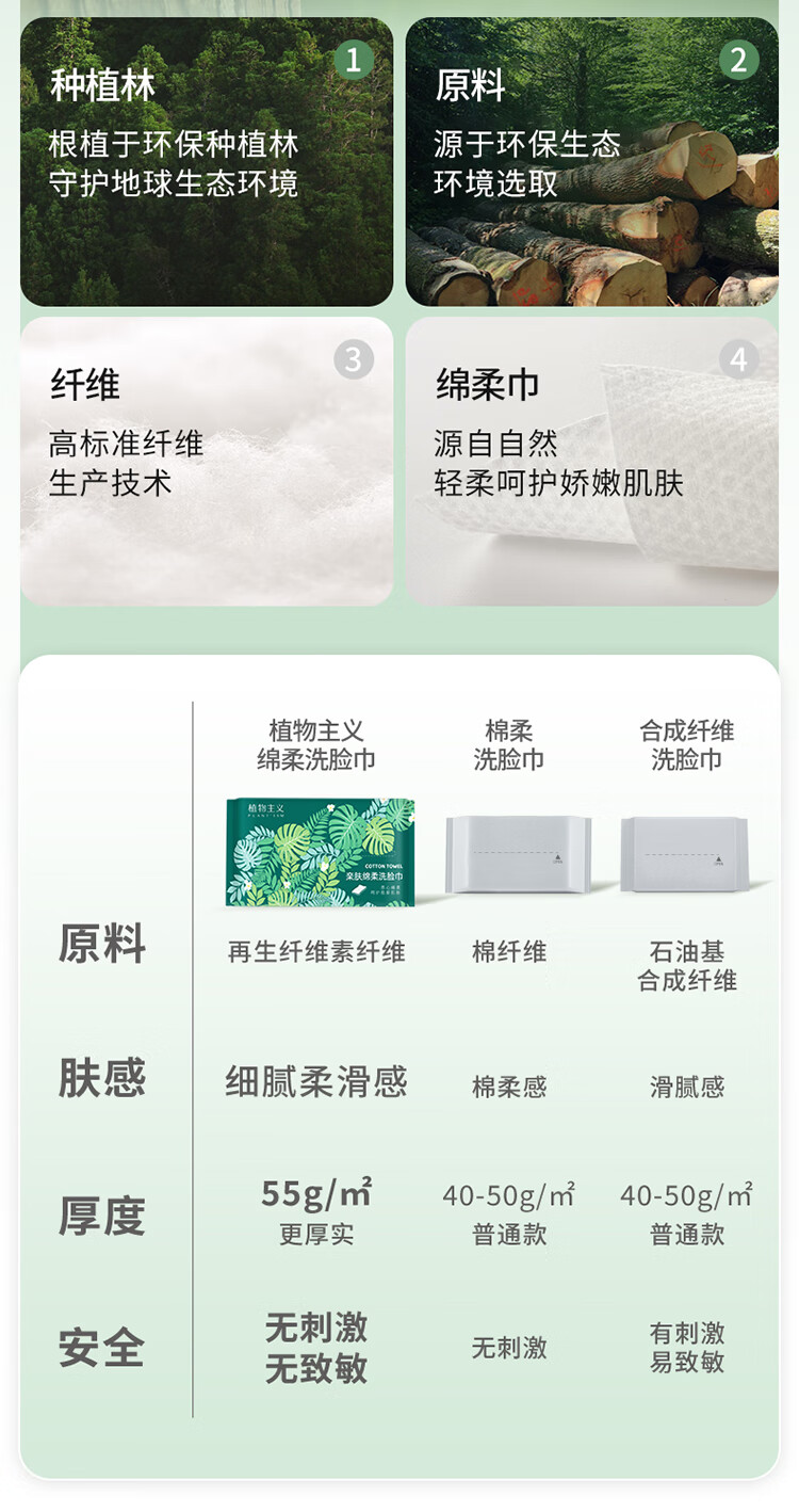 植物主义洗脸巾一次性 擦脸巾卸妆巾加厚洗面巾洁面面巾纸棉柔抽取式 3包【加大加厚】珍珠纹50抽*3包