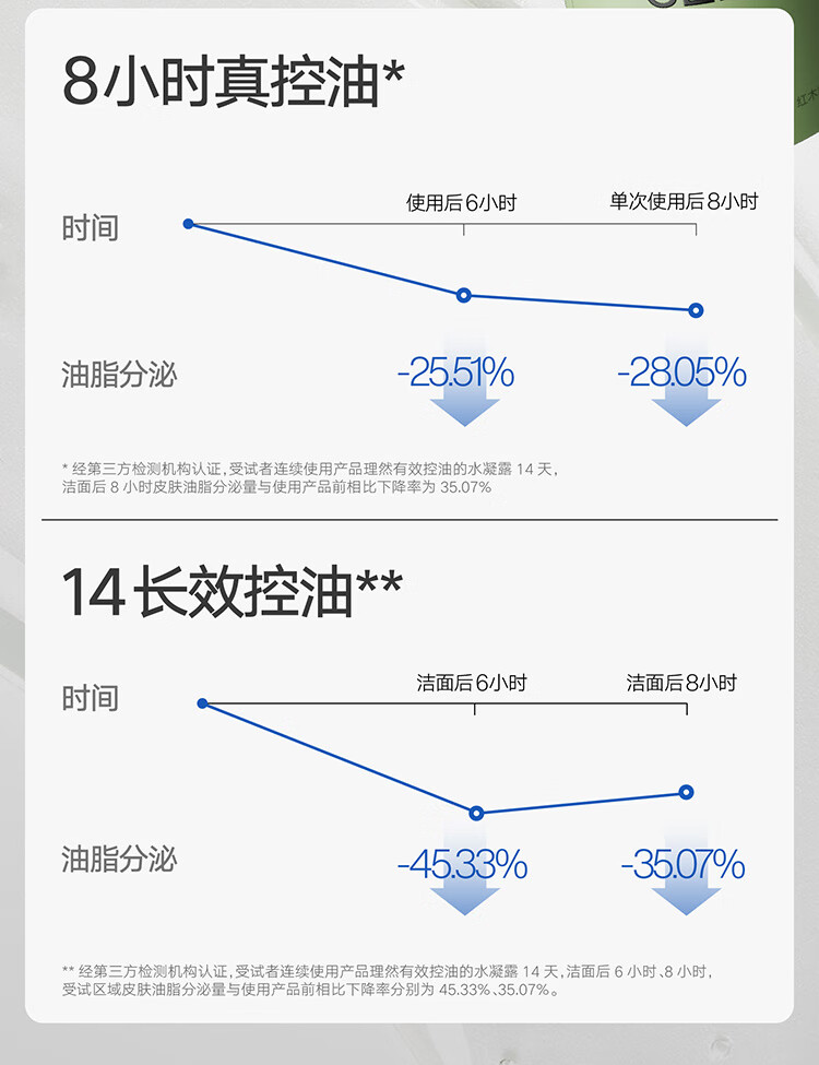 理然男士控油补水保湿护肤套装油痘肌氨基酸洗面奶凝露男士护肤品