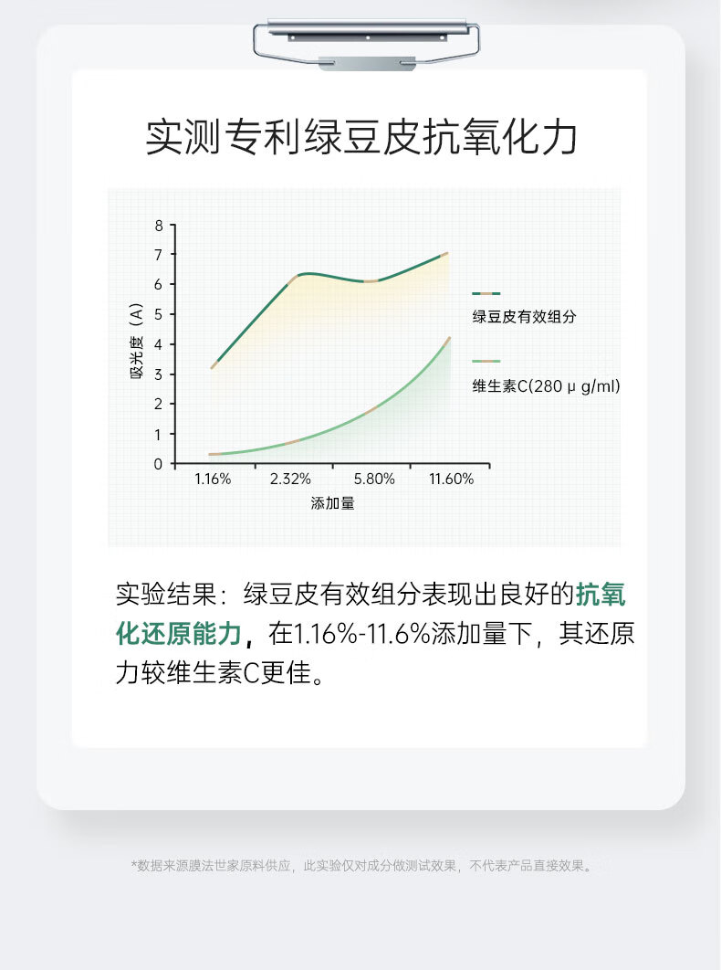 膜法世家绿豆清肌泡沫洁面膏120g 深层清洁控油 不紧绷 男女适用 