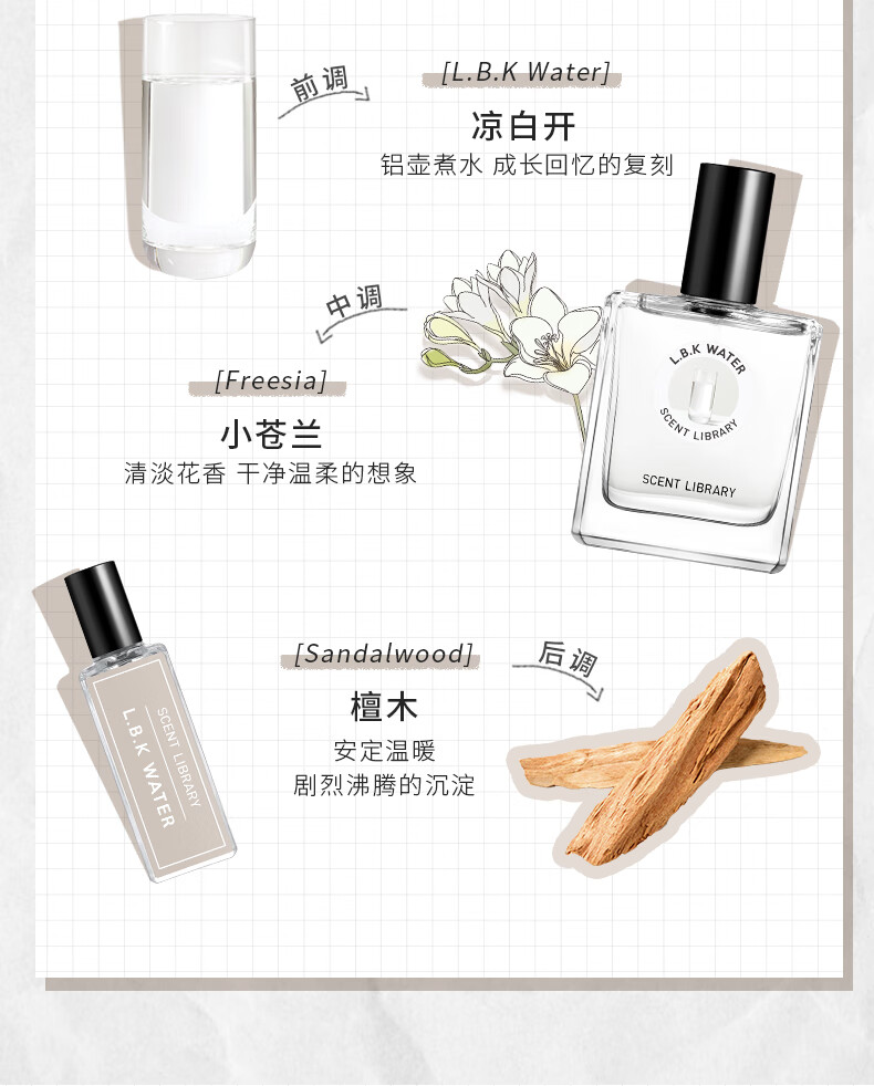 氣味圖書館（SCENT LIBRARY）凉白开香水15ml 淡香水持久留香男女士香水节日生日礼物送男女友