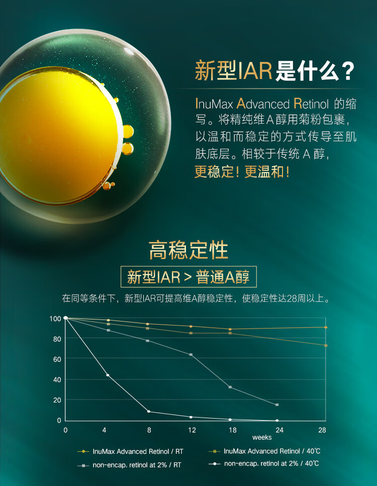 evm A醇御龄焕肌皱效精华眼霜15g 呵护眼周保湿滋润提拉紧致