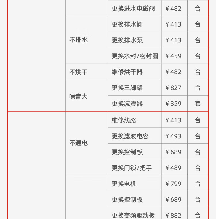 京东买电器售后有保障吗? 京东买电器售后有保障吗?