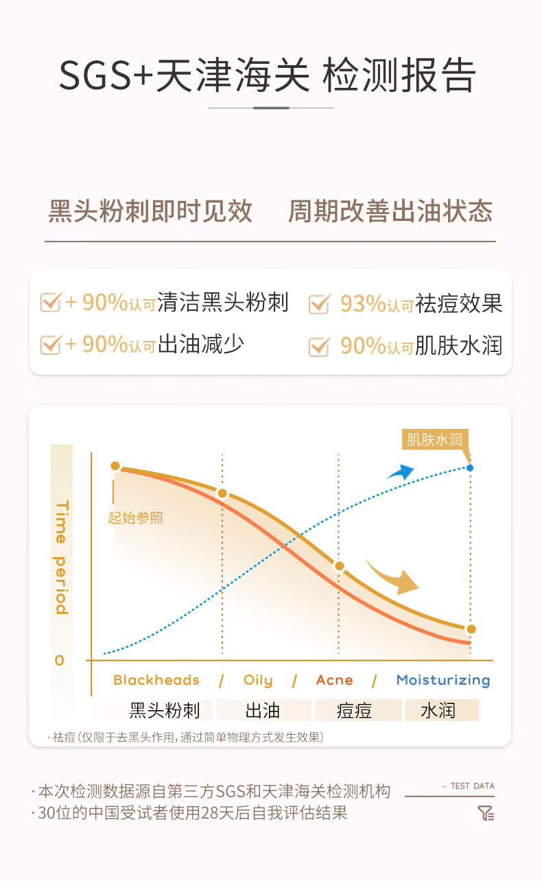 do me care 欣兰 清洁涂抹式面膜浮离粉刺黑头温和清洁控油祛痘水润 【大容量】500g