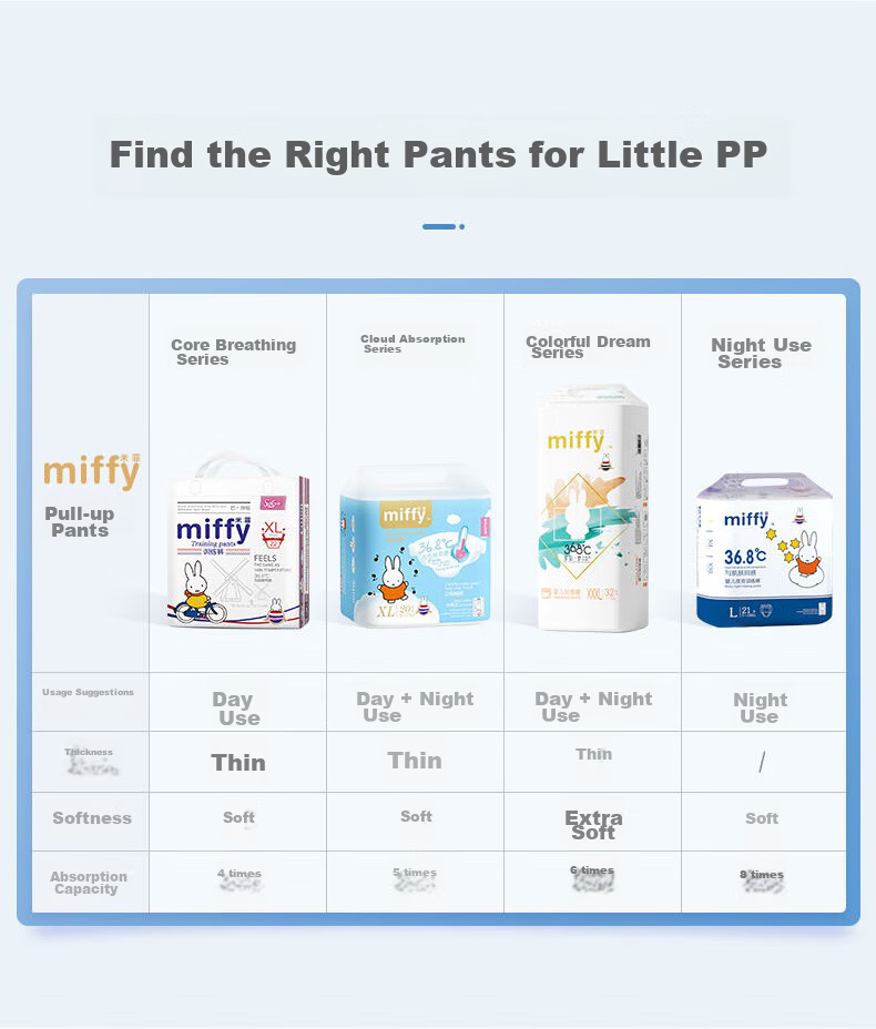 Подгузники-трусики Miffy XXXL