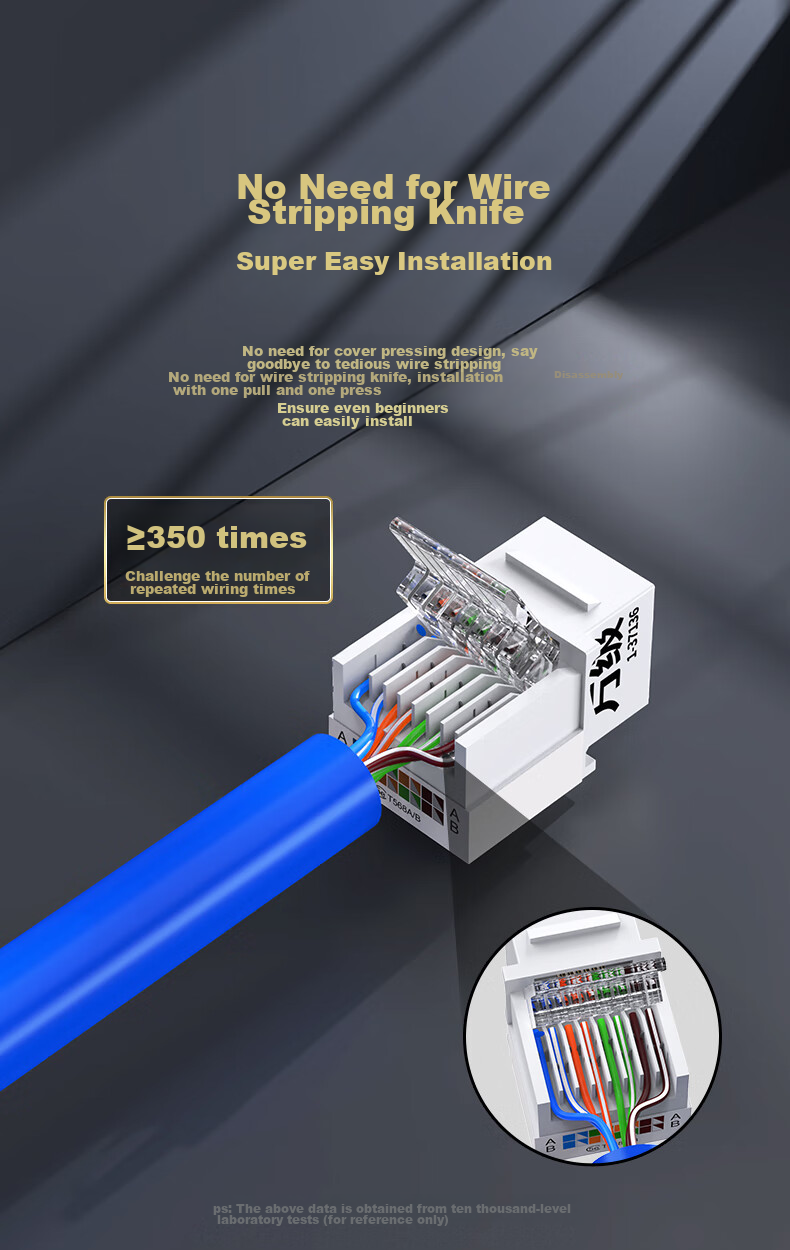 Сетевая панель WANJEED Cat6 RJ45, 86-тип, двойной порт, Gigabit Ethernet, без сверления, белый