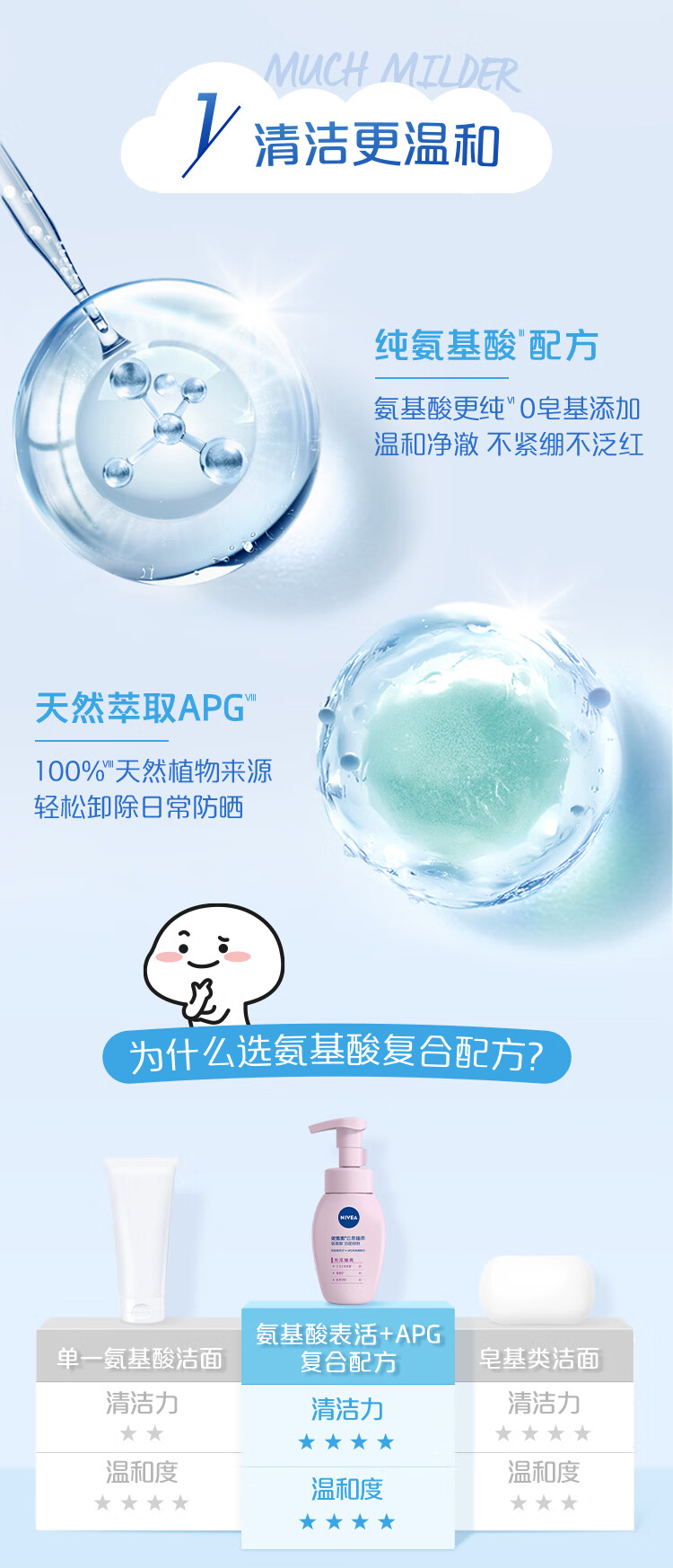 妮维雅（NIVEA）云柔植萃氨基酸清爽净透洁面泡泡 180ml（新老包装随机发货）