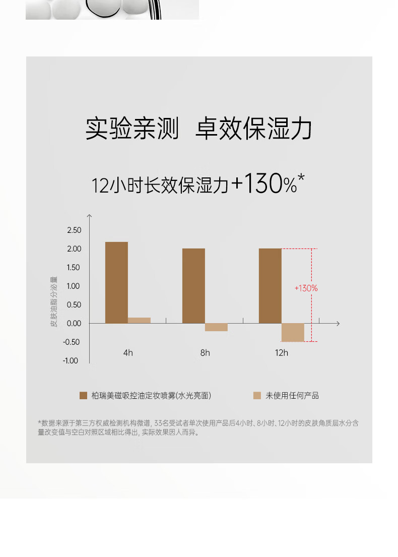 柏瑞美（PRAMY）磁吸控油定妆喷雾添加控油成分雾面水光保湿补水白瓶100ml