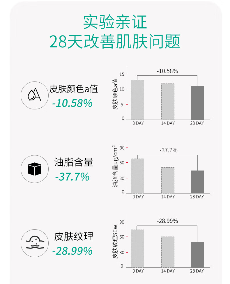 芙芙清颜日间痘痘贴改善痘肌隐形遮盖抗痘舒缓清痘盒/24贴生日礼物女