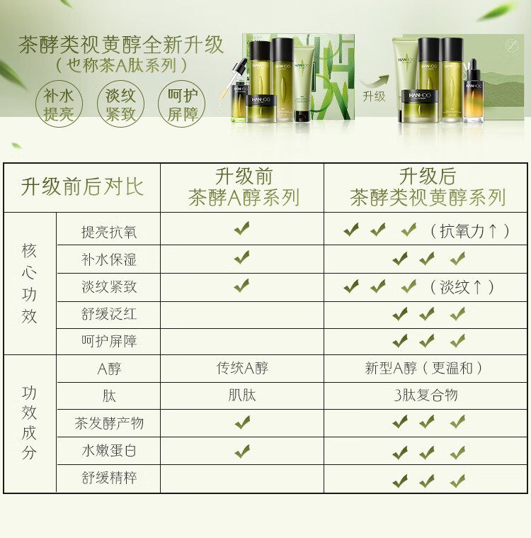韩后（Hanhoo）茶酵类视黄醇茶A肽水乳套装 提拉紧致抗皱护肤品 补水护肤礼盒 水110ml+乳110ml