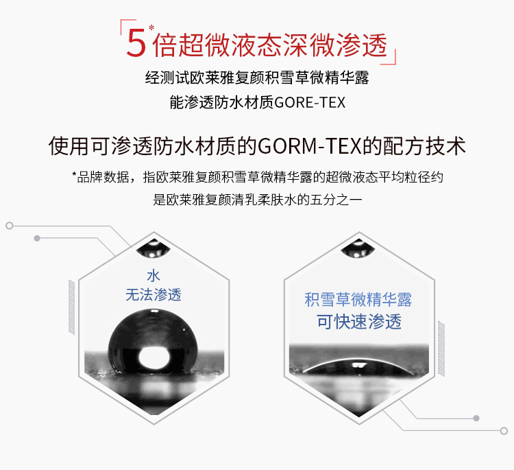 欧莱雅（LOREAL） 欧莱雅复颜抗皱淡纹护肤套装 视黄醇PRO 淡化细纹 嫩肤 【兔年限定】复颜水乳+眼霜