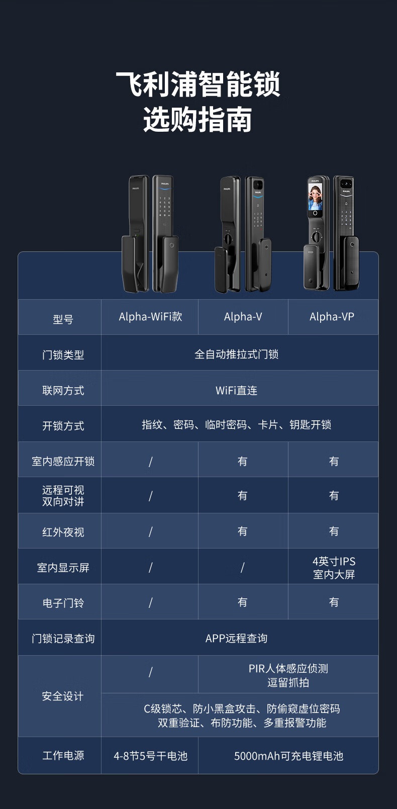 飞利浦Alpha怎么样？内幕使用评测揭秘