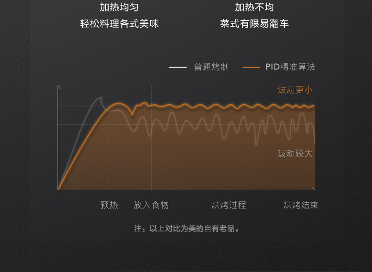 客观评价美的BS5058W怎么样？上手三周说真相