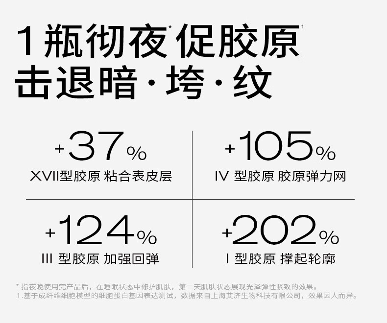 PMPM黑白松露胶原酵母紧致焕能精华霜30g