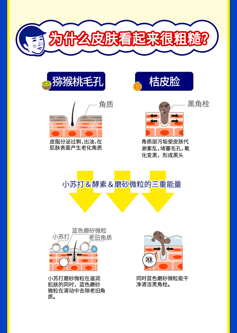 石泽研究所 小苏打磨砂洁面粉100g男士用去黑头角质清洁毛孔控油日本进口