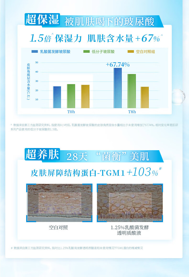 肌研极润保湿水乳套装 清爽型爽肤水+乳液 乳酸菌发酵玻尿酸补水保湿