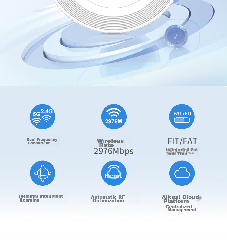 Wi-Fi 6 роутер iKuai HX3000, беспроводная точка доступа, Gigabit Ethernet, PoE/DC питание, AX3000