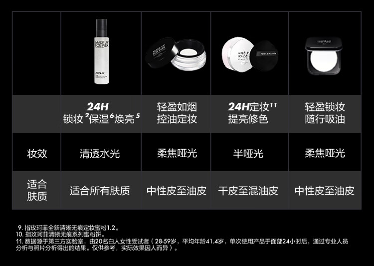 玫珂菲（MAKE UP FOR EVER）全新定妆水光喷保湿定妆喷雾30ml 24H持妆持久不脱妆情人节礼物
