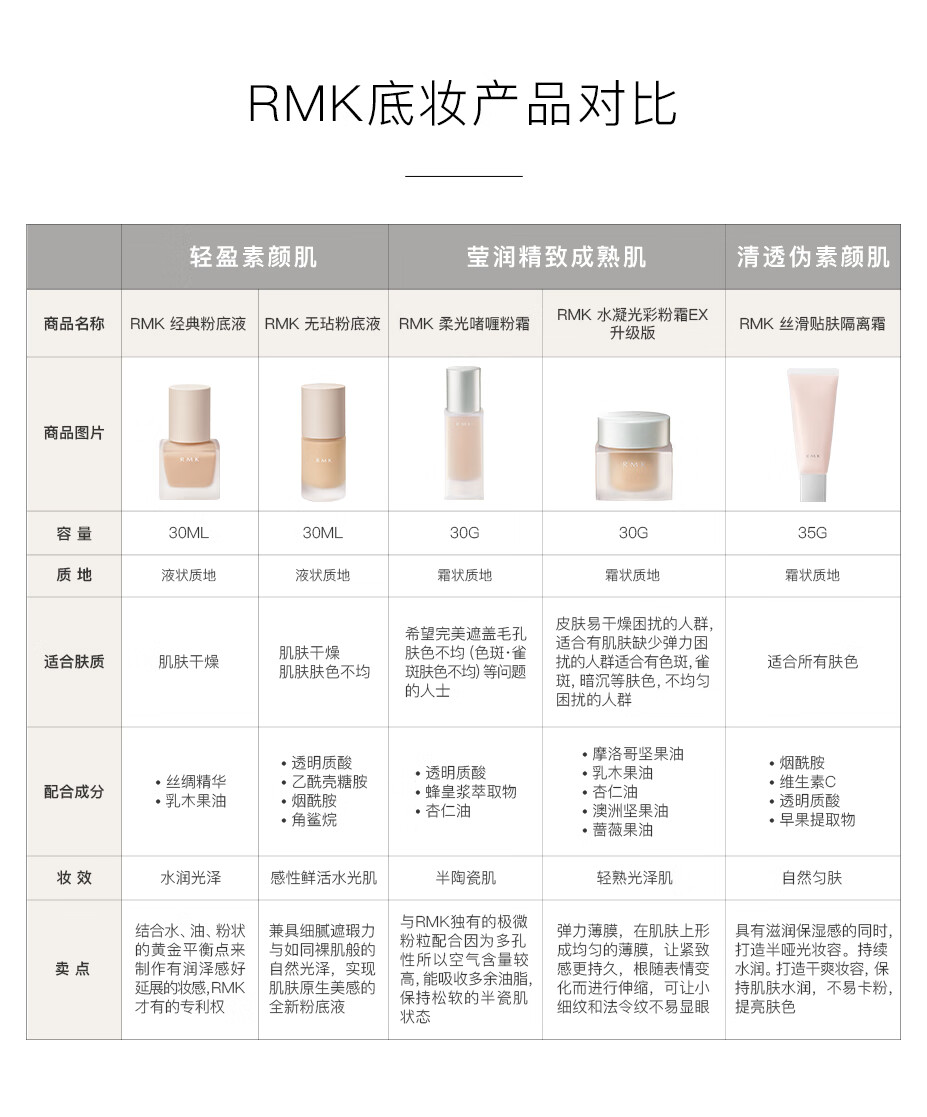 RMK经典粉底液101 30ml 自然裸肌服帖持妆 日本进口 养肤 友好彩妆 