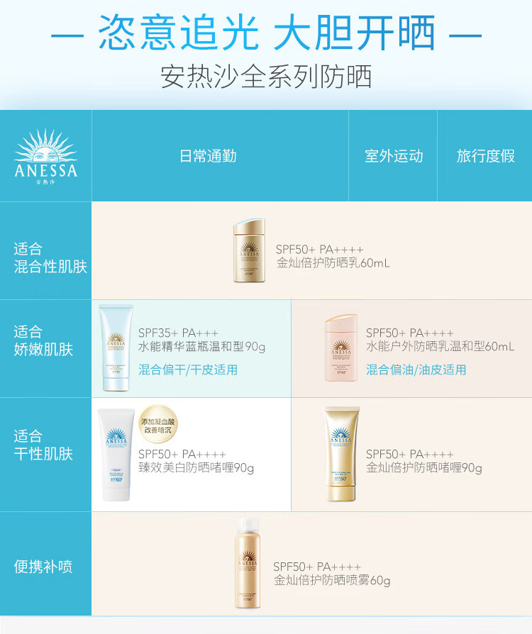 安热沙（Anessa）臻效美白防晒啫喱90g安耐晒防晒霜女小白管SPF50+妆前隔离防晒霜