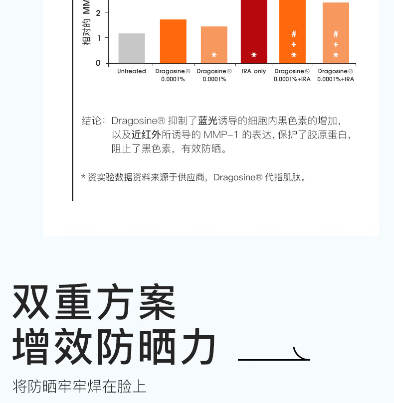 赫拉（HOLA）防晒霜女士40ml SPF50+PA+++户外隔离乳霜清爽保湿防嗮伤晒黑