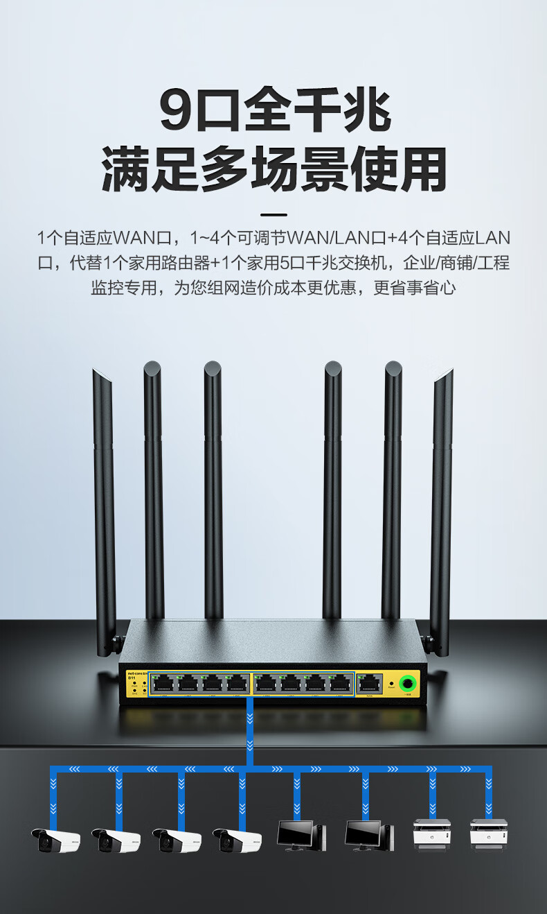 磊科（netcore）B11全千兆9口企业级无线路由器 5G双频多WAN口 家用wifi穿墙 Qos+行为管理 带机量80