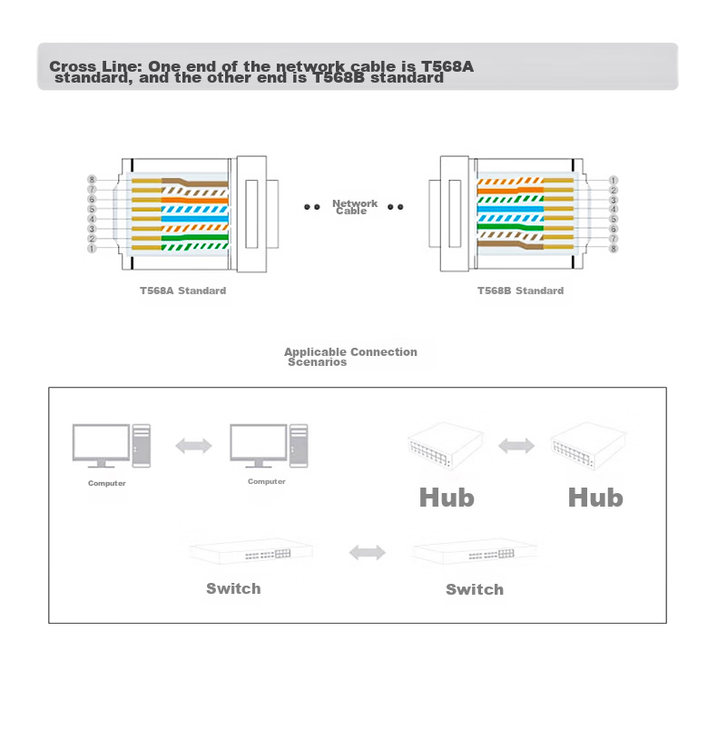 Разъемы RJ45 SAMZHE Категории 7, экранированные, позолоченные 50U, сетевые коннекторы 10 Гбит/с, двухкомпонентная конструкция, 100 шт., WL-7100