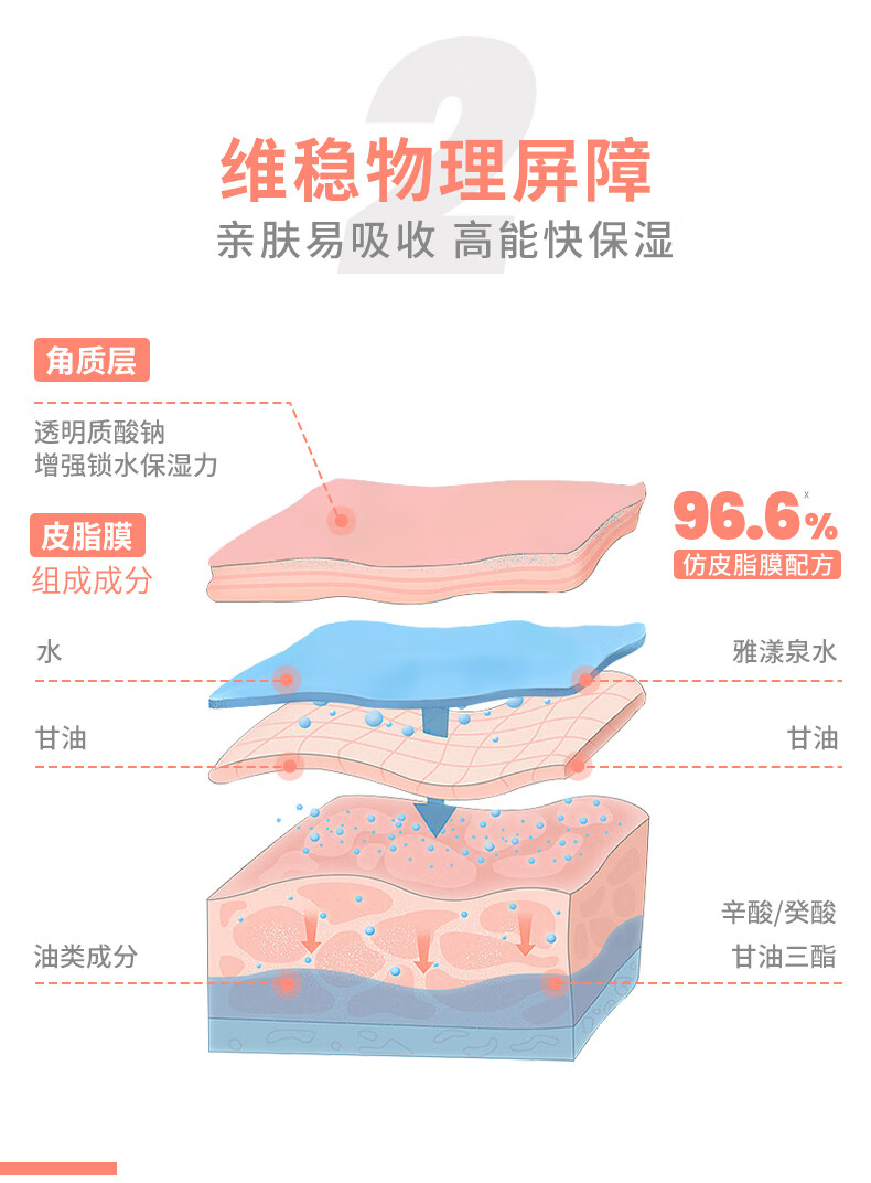 雅漾（Avene）专研舒缓保湿霜40ml 滋润保湿 维稳干敏肌 乳液面霜 特护霜升级版