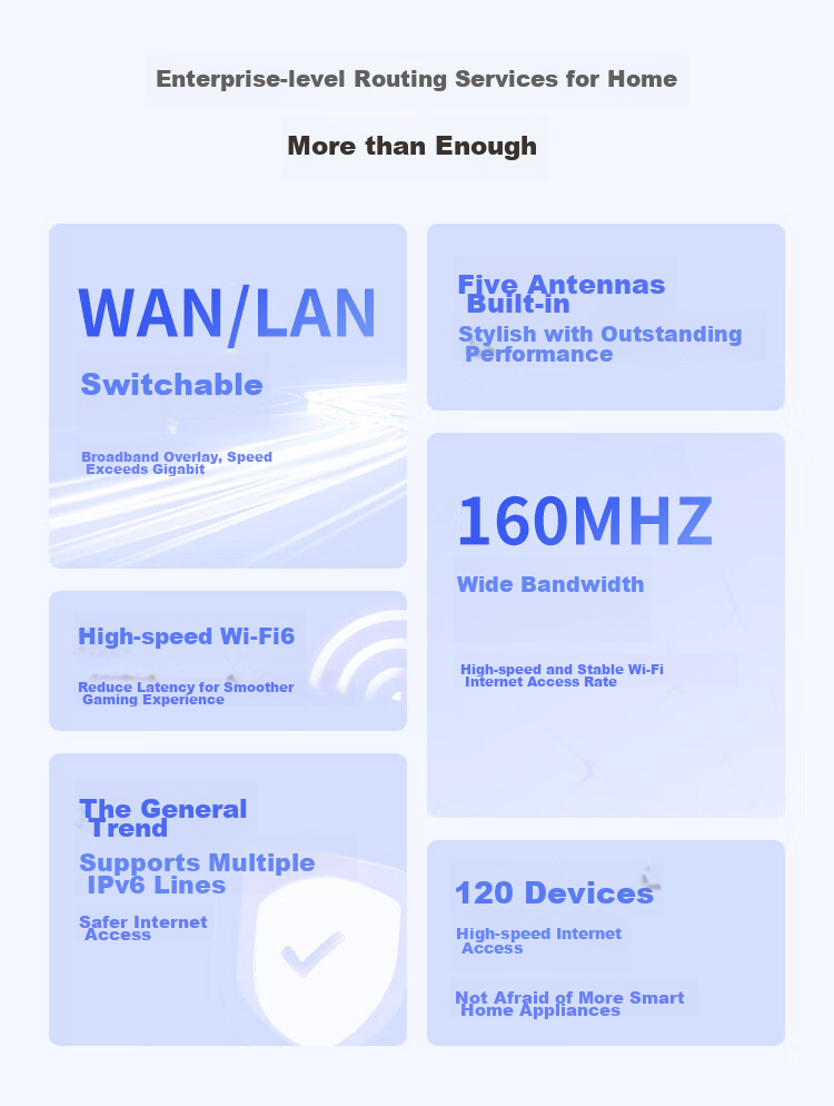 Wi-Fi роутер iKuai Q3000, Gigabit WiFi 6 AX3000, двухдиапазонный, 3 LAN порта