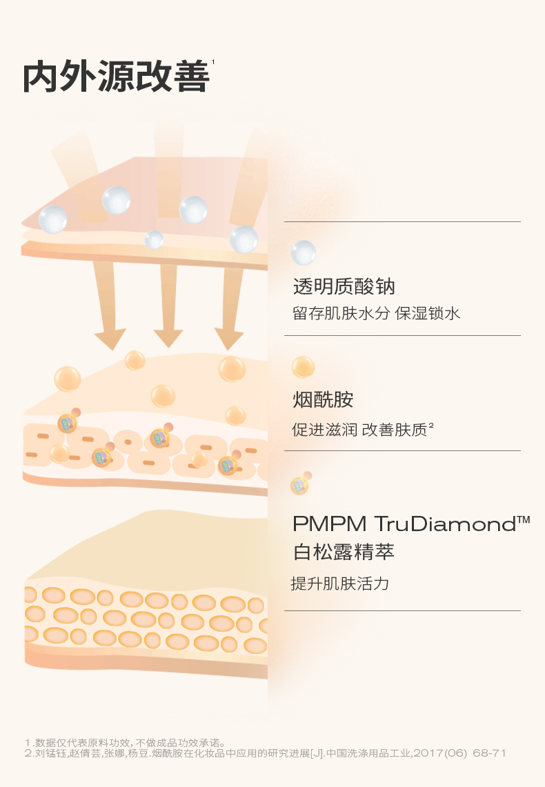 PMPM新白松露精萃莹亮贴片面膜补水焕亮舒缓养肤面膜 白松露面膜10片