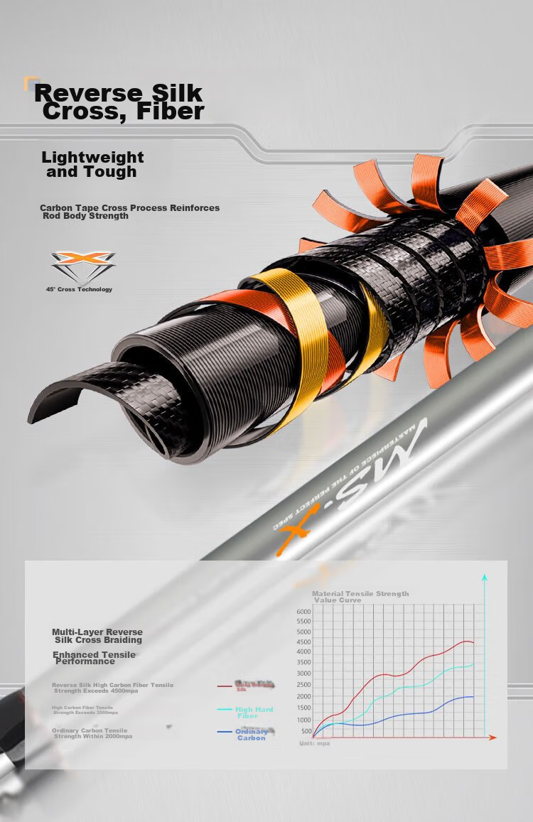Спиннинг HISTAR Musa Fuji Edition, 2.03 м, ML, с рукояткой "ган-хэндл", кольца Fuji