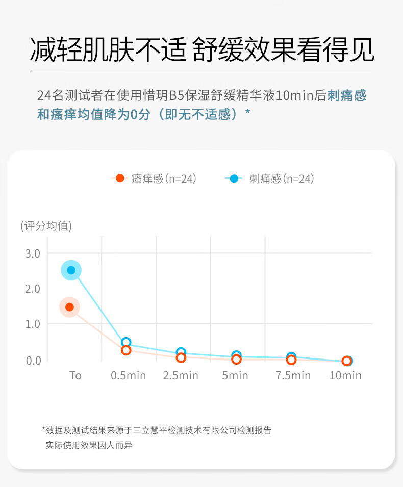 惜玥5%B5玻尿酸精华30ml补水缓解敏感肌肤深润修护呵护肌肤面部精华液