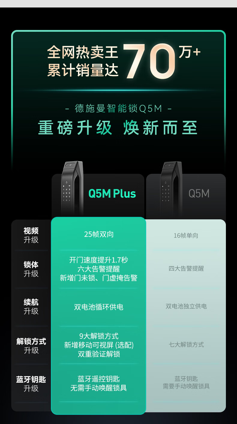智能锁盖德曼好还是德施曼好？各位来为你解答？