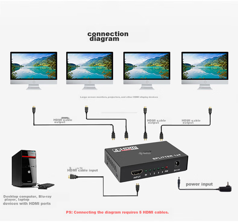 HDMI сплиттер Jinghua F211, 1 вход 4 выхода, 4K HD, для ТВ-приставки, компьютера, ноутбука, подключения к телевизору, проектору, монитору, черный