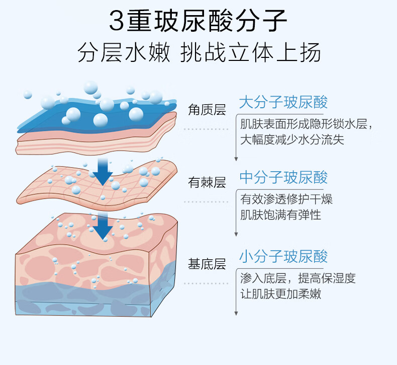 薇诺娜 玻尿酸多效修护精华液30ml【效期剩余12个月】 1支装