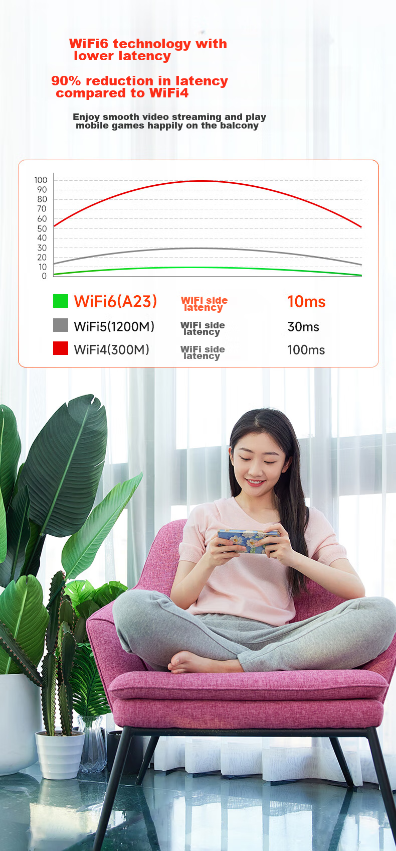 Усилитель Wi-Fi сигнала Tenda A23, WiFi 6, 1500 Мбит/с, двухдиапазонный, гигабитный порт
