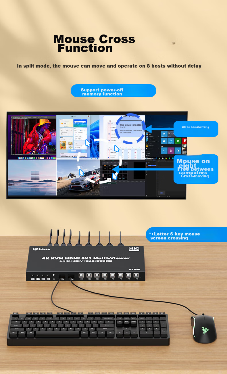 KVM-переключатель с HDMI