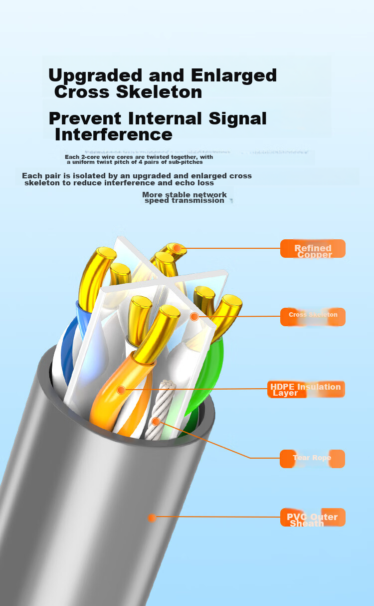 Сетевой кабель CAT6