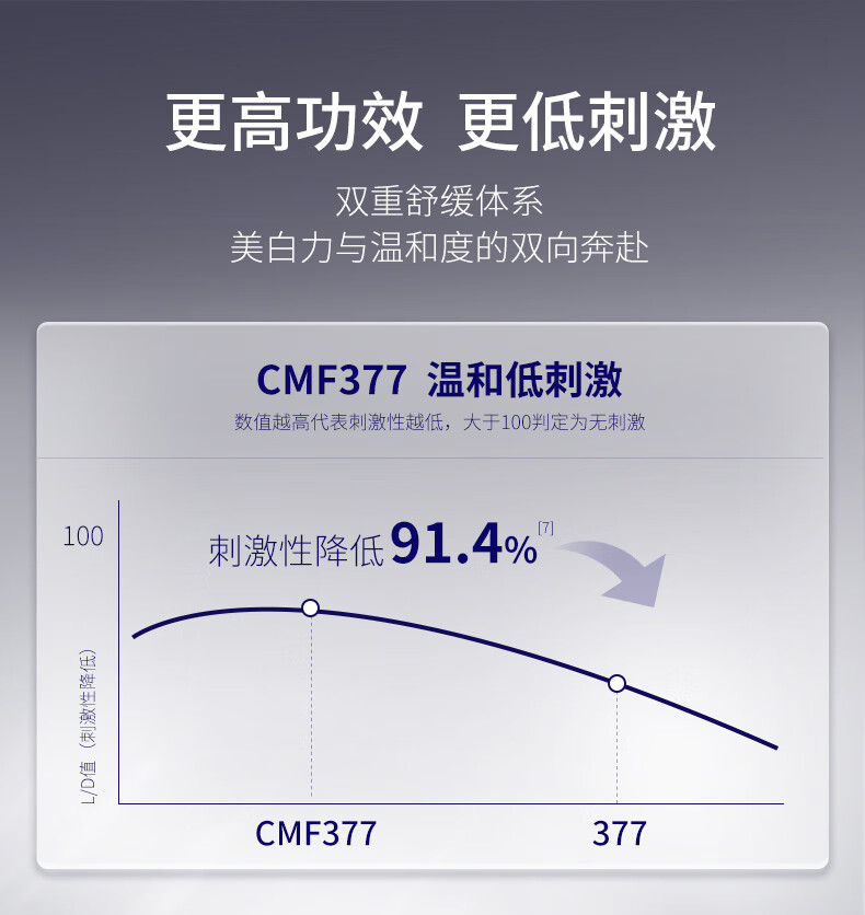 肌肤未来377美白焕亮精华液Pro第2代淡痘印改善暗沉面部护肤品女10ml