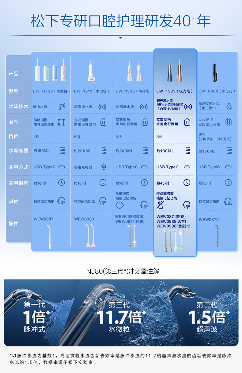 松下（Panasonic）冲牙器 洗牙器 水牙线 洁牙器立式超声波冲牙器 EW-1523-G405焕光瓶绿色 送男女友礼物