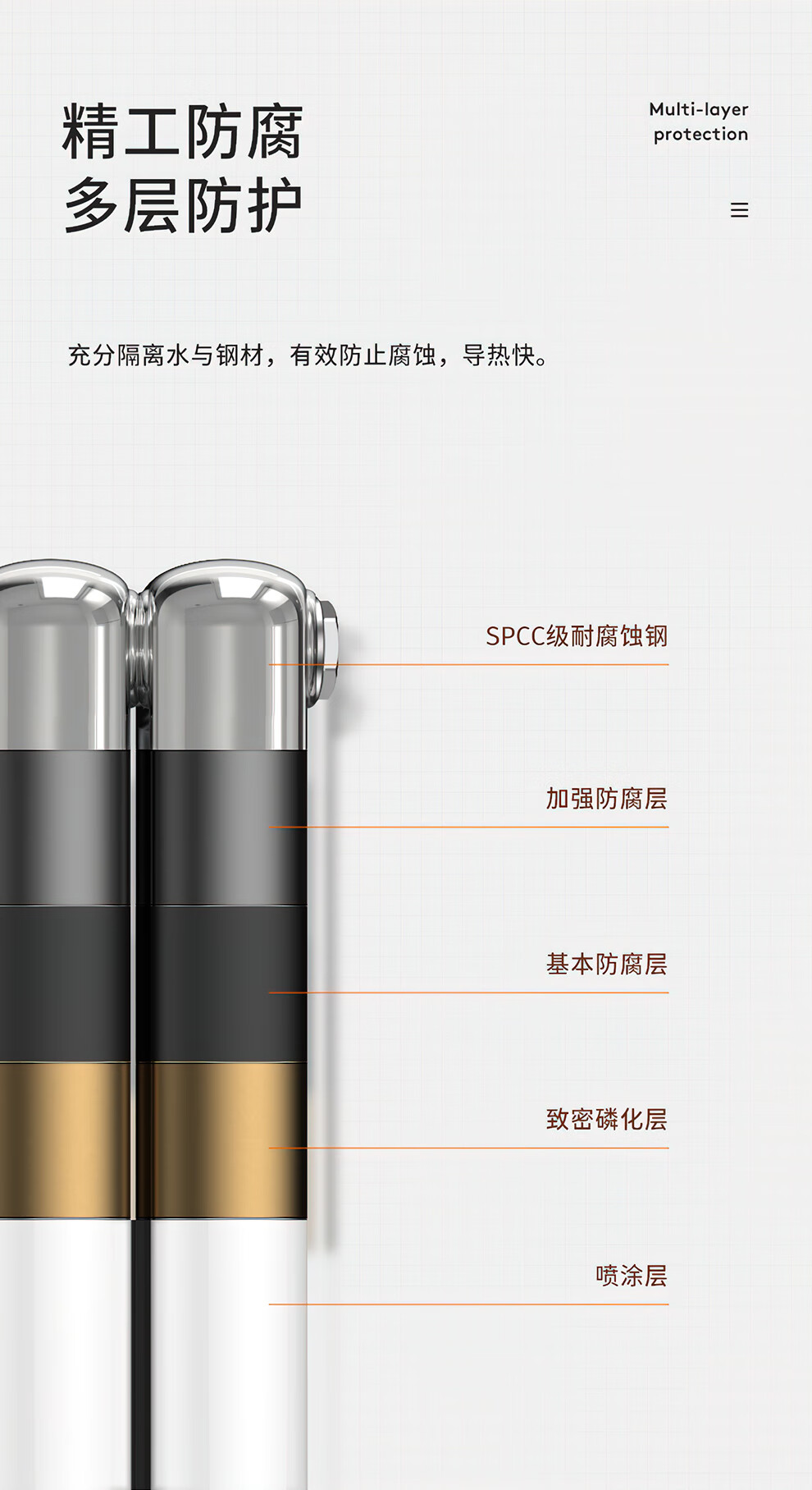 太阳花暖气片家用水暖散热片钢制散热器壁挂式卫生间背篓集体供暖自采暖地暖全屋定制【一片价格，三片起拍】 A款钢60方头 1.5米高单片