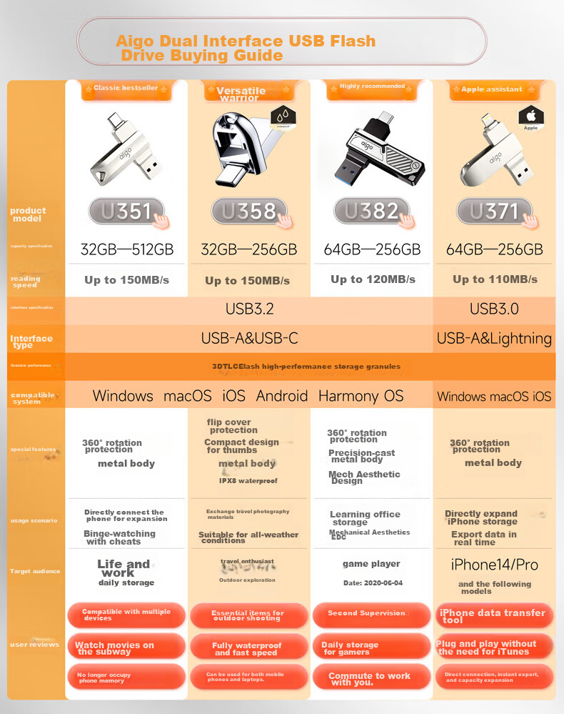 USB-накопитель Aigo U351 Type-C, 64 ГБ, USB 3.2, серебристый