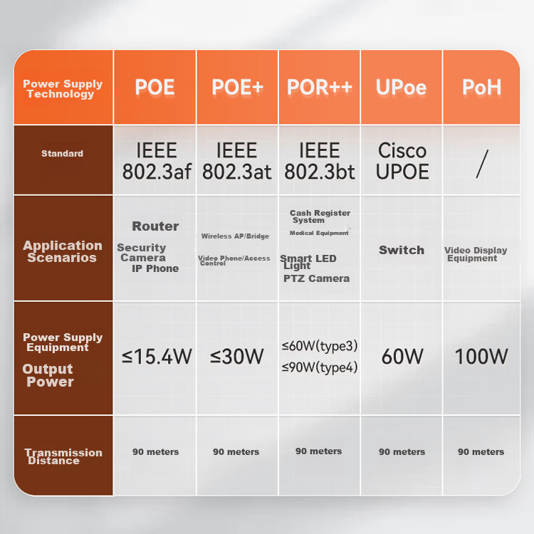 Сетевой кабель SAMZHE CAT6 Gigabit Ethernet, 200 метров, синий, для домашней установки, видеонаблюдения