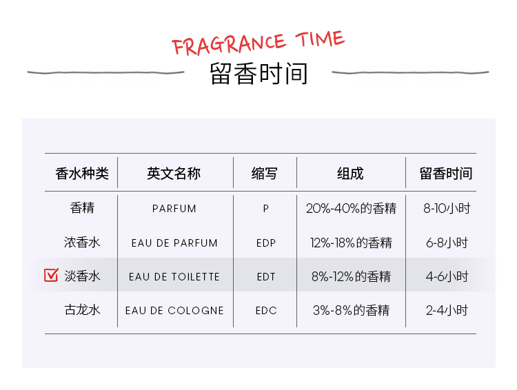卡尔文克雷恩（Calvin Klein）CK all卡雷欧中性淡香水50ml 节日礼物 生日礼物 送男友女友