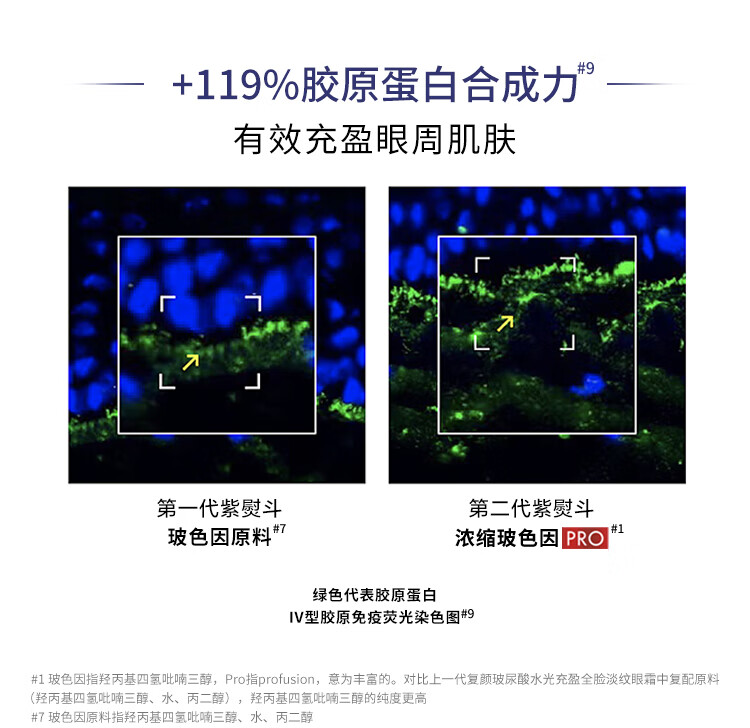 欧莱雅紫熨斗眼霜2.0按摩头玻色因淡纹提亮护肤品 生日礼物送女友送闺蜜 【试用返券】紫熨斗7.5ml 会员礼