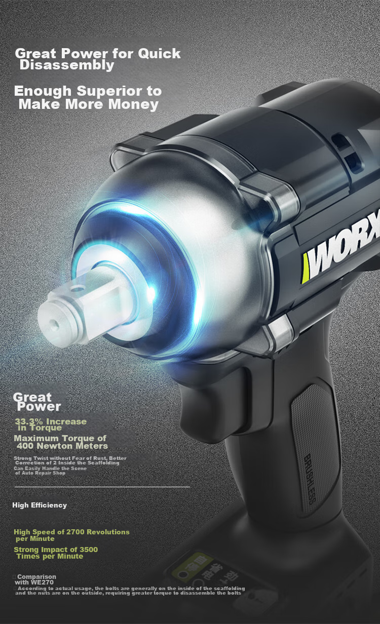Бесщеточный электрогазонокосилка WORX 20V WE272, высокоударный, литиевая батарея, перезаряжаемый инструмент