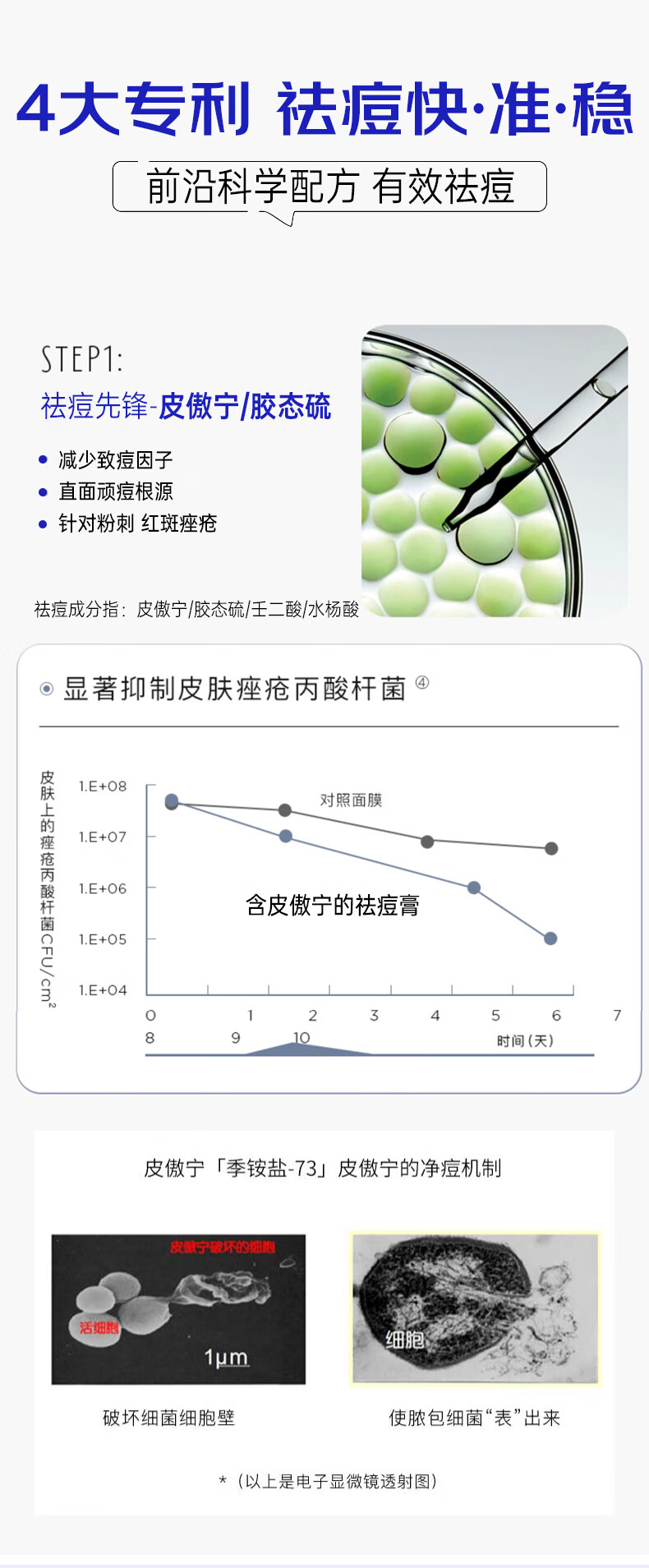 KOOGIS皮傲宁胶态硫植物祛痘膏30g可搭壬二酸15%凝胶痘坑印改善闭口粉刺