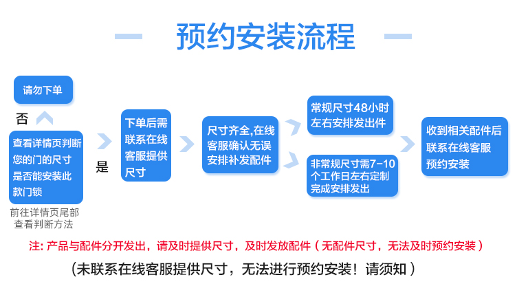 飞利浦7100智能锁评测怎么样?用后一周讲体验真相？