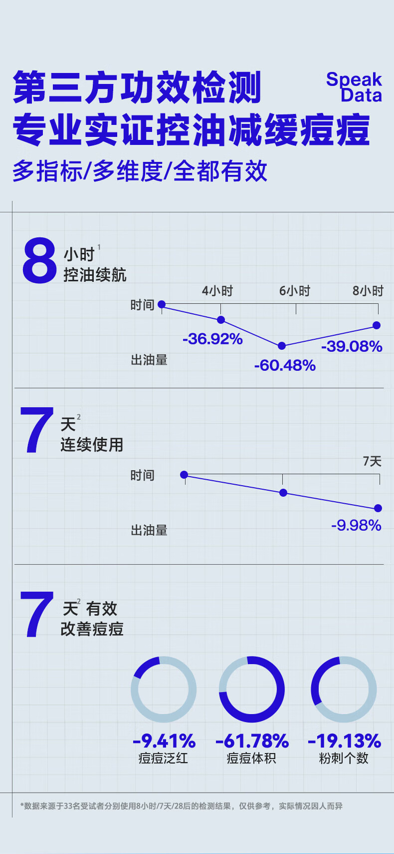海洋至尊三棱镜洗面奶150g持久控油保湿氨基酸洁面乳黑头男女士护肤品